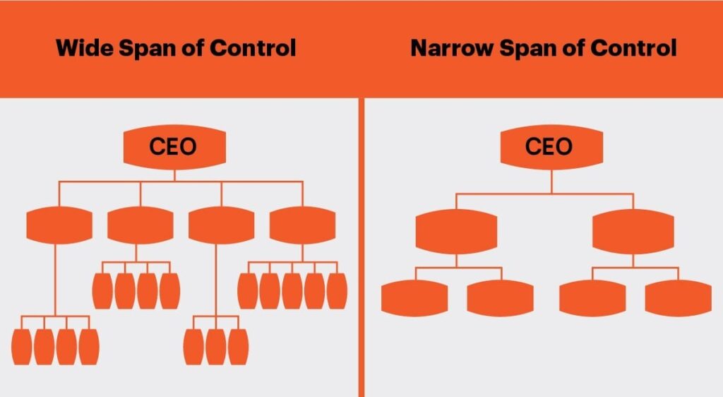 span of control remote work