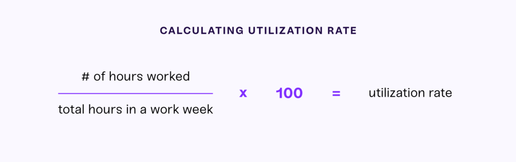 equation for utilization rate