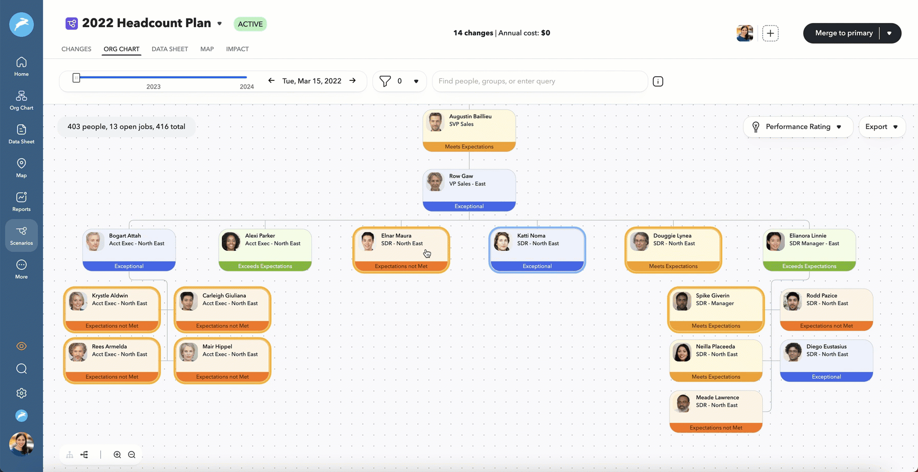 employee experience platform for managers