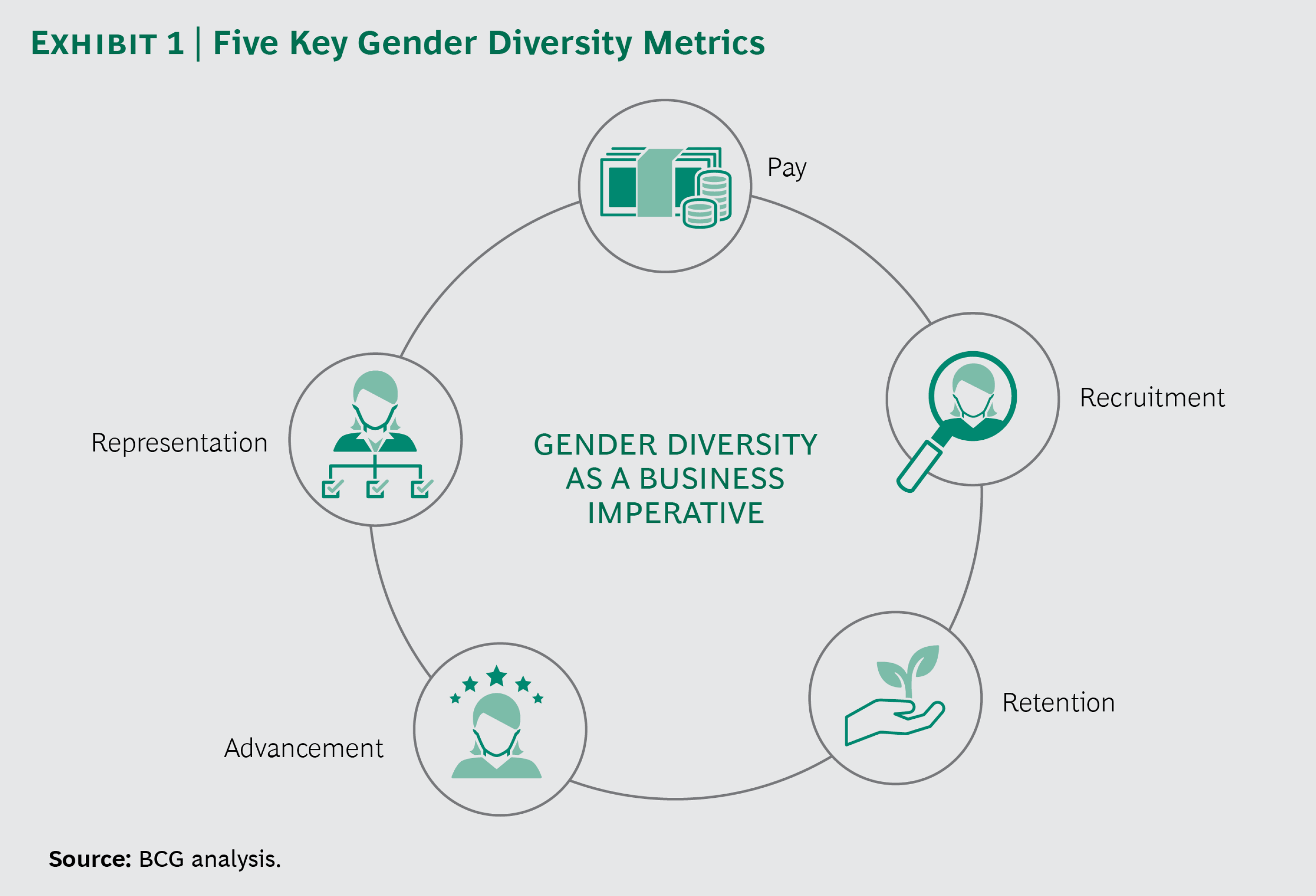 Measuring what matters in gender diversity