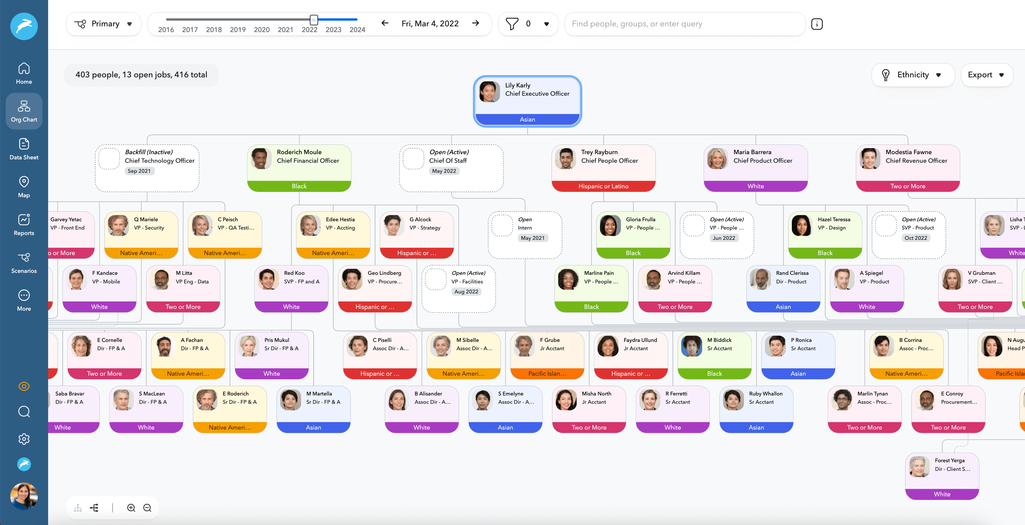 DEI reporting org chart highlighted by race and ethnicity in ChartHop