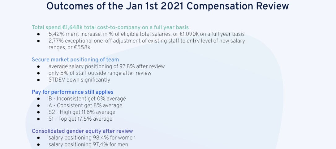 360Learning shares the outcome of its compensation review with employees
