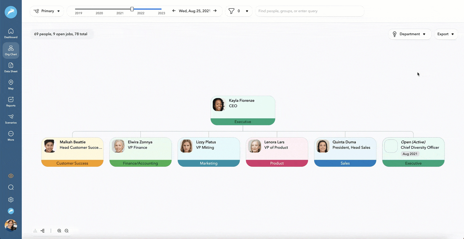 ChartHop org chart visualize organizational structure