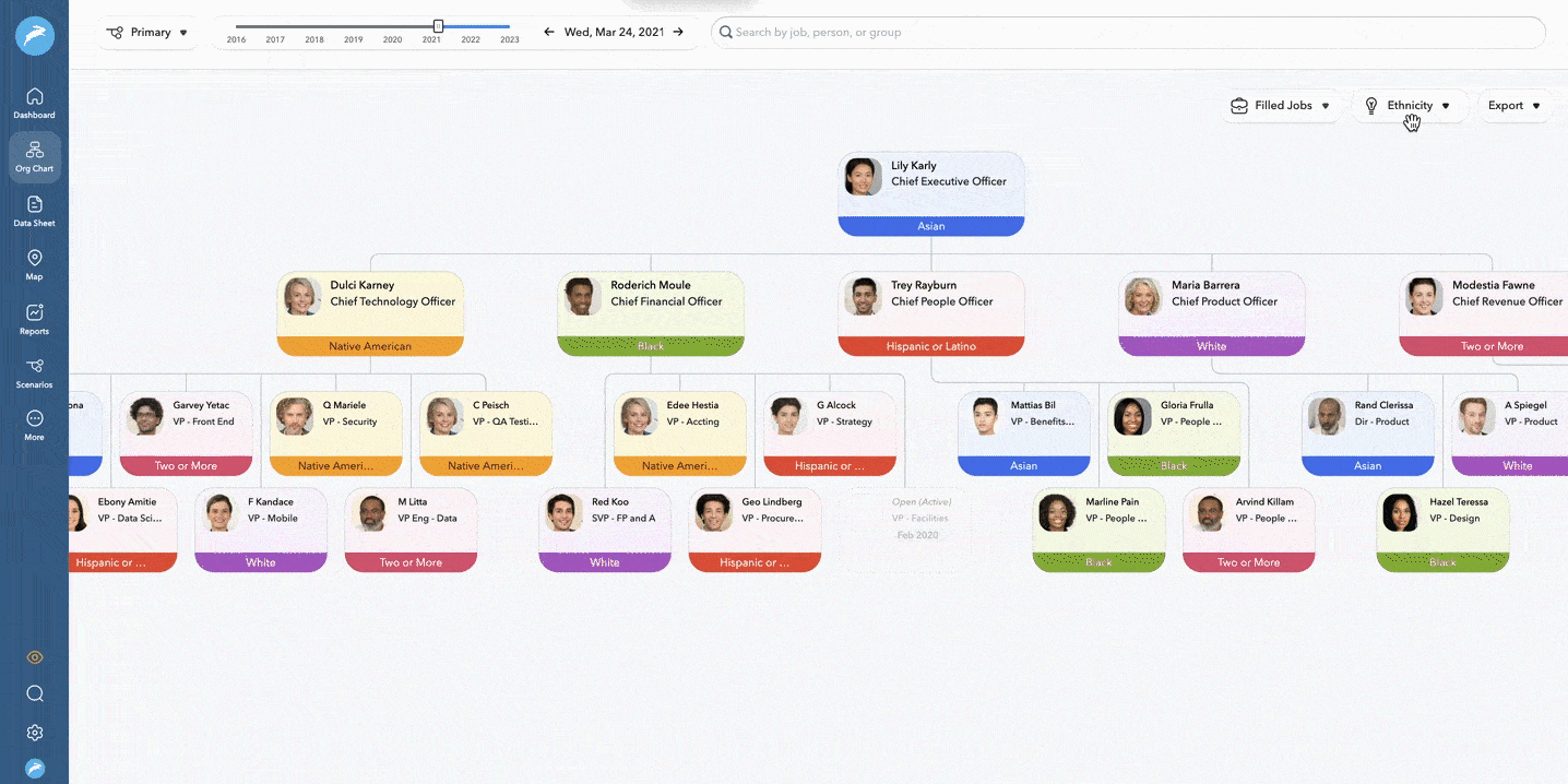 ChartHop org chart to visualize headcount planning