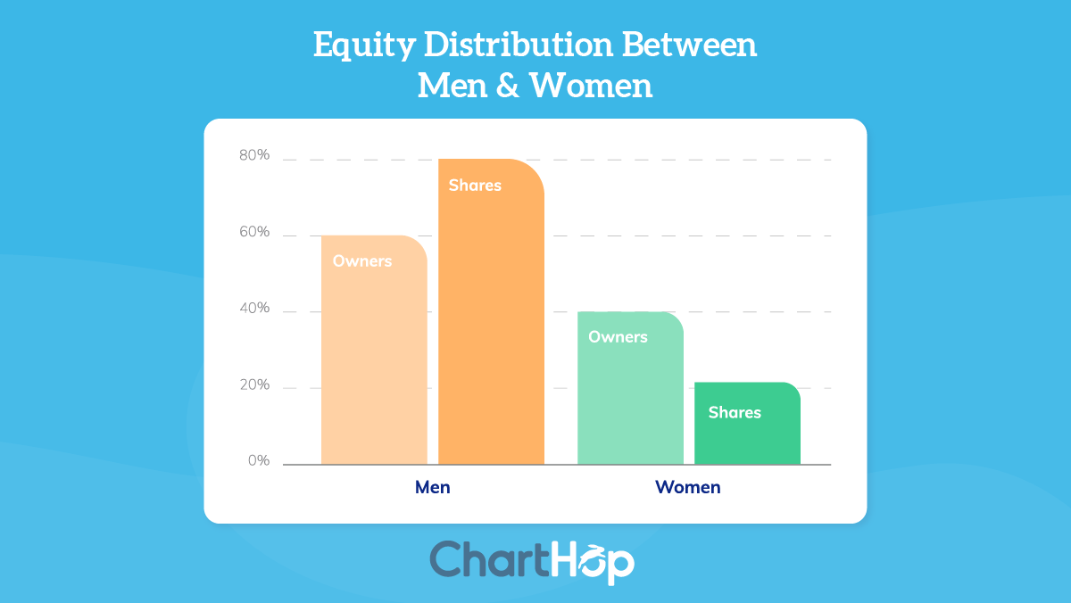 Equity Distribution Between Men & Women