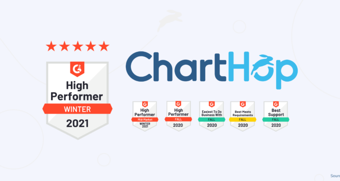 G2 names ChartHop High Performer in Winter Report