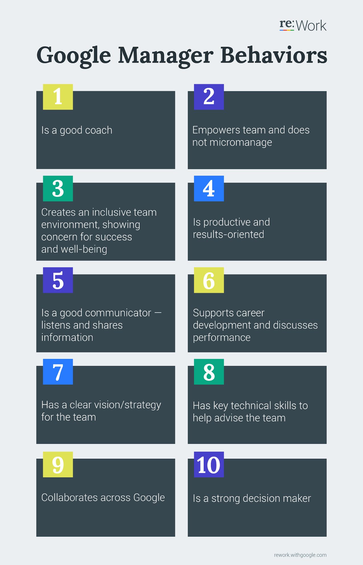 Google’s manager behavior research identifies the traits of effective managers