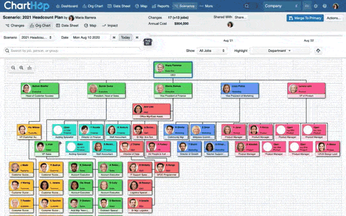 ChartHop org chart with drag and drop functionality 