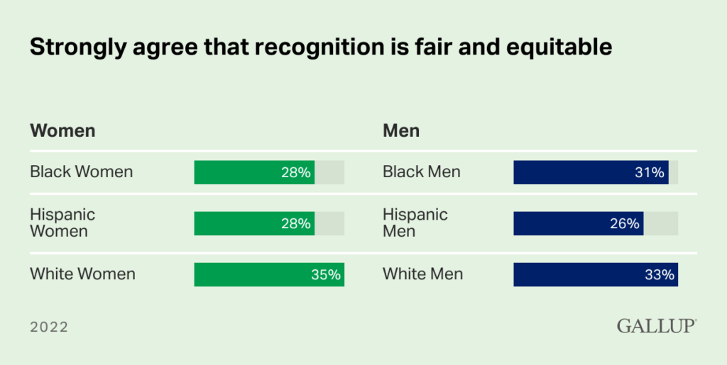 power of recognition - Gallup poll