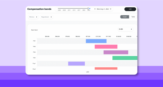 June 2023 Product Roundup: Save and Share Columns, Add Configurable URLs to Comp Cycles, and Create New Compensation Band Views